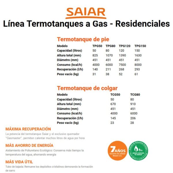 TERMOTANQUE SAIAR ELECTRICO COLGAR - Imagen 3